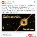 不管涨跌永远看多？MicroStrategy再买进 5 千枚比特币！缩略图